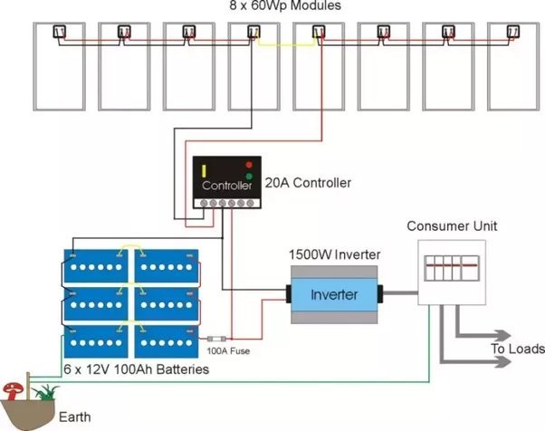 Solar install