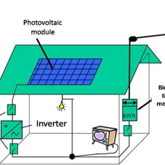 Solar PV Installation