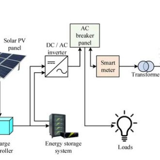 Photovoltaic Technology